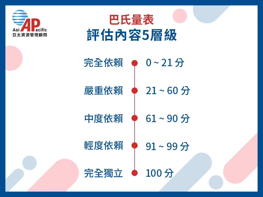 巴氏量表是什麼?申請流程、分數!6大族群免巴氏量表可請外勞