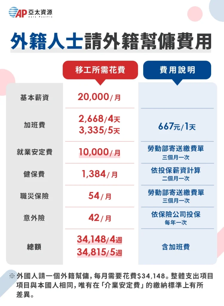 外籍人士請外籍幫傭費用