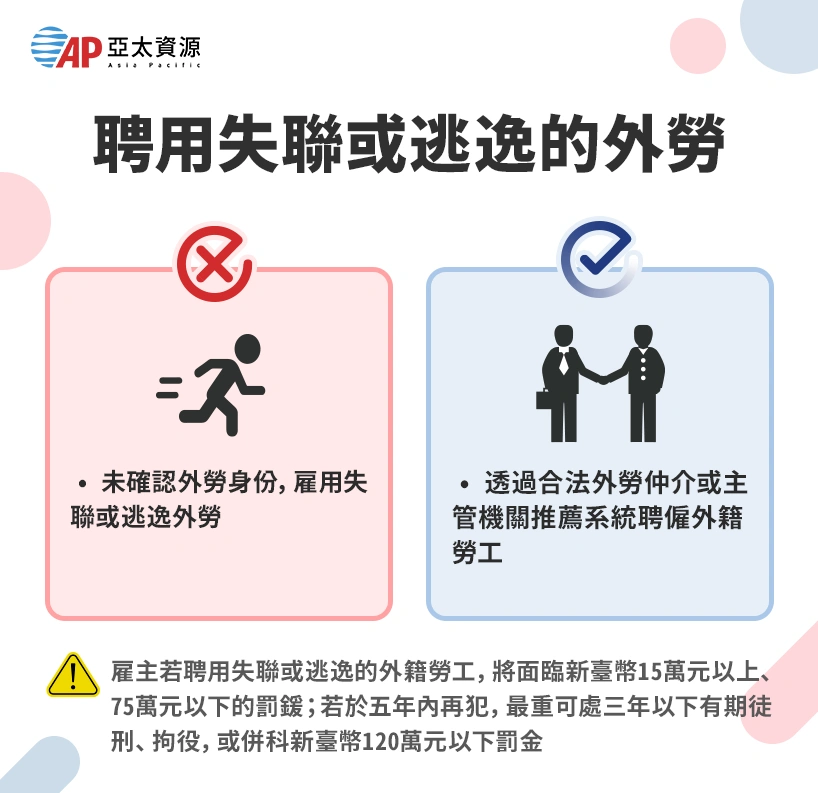 聘用失聯或逃逸的外籍幫傭