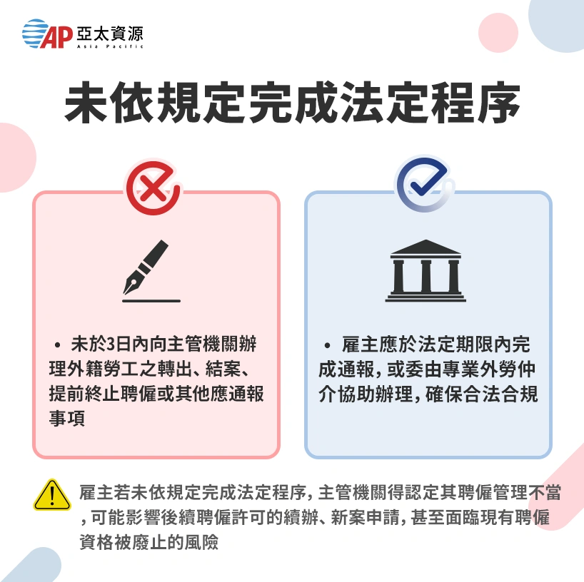 解雇未辦轉出、結案等法定程序