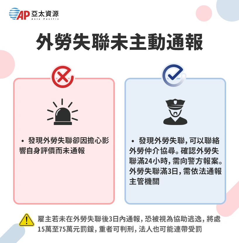 發現幫傭失聯未主動通報主管機關