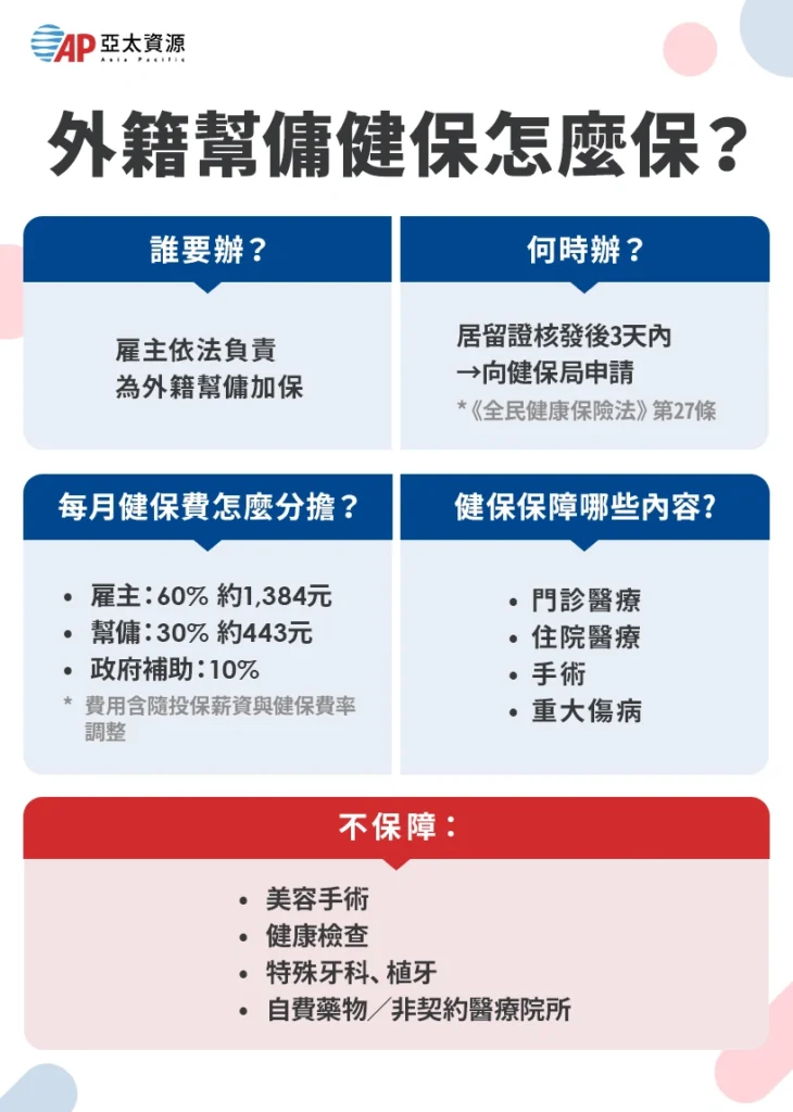 健保(全民健康保險)