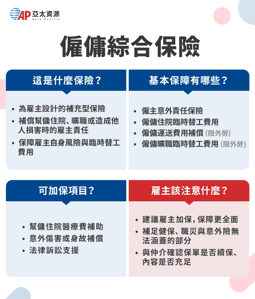 僱傭綜合保險