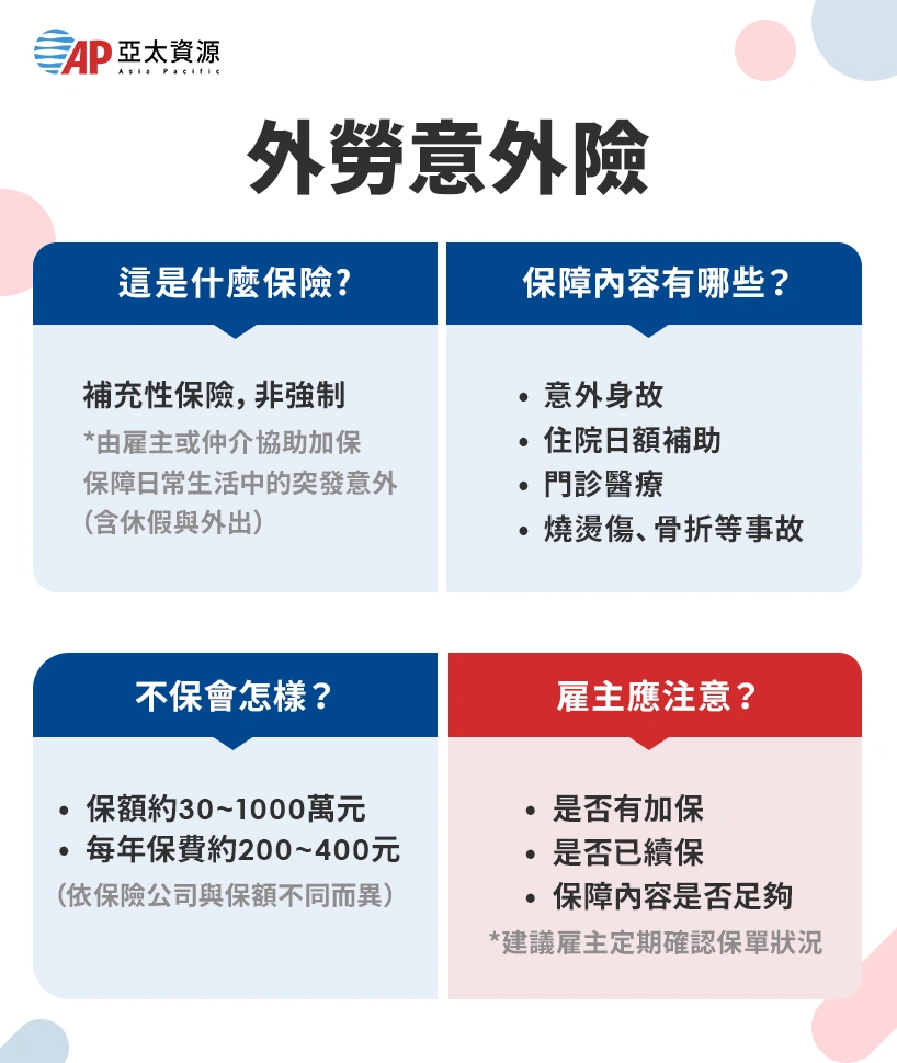 外勞意外險(外勞團體意外險)