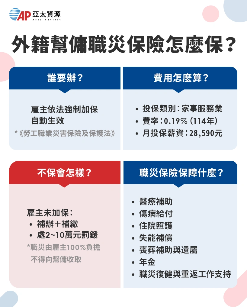職災保險(職業災害保險)