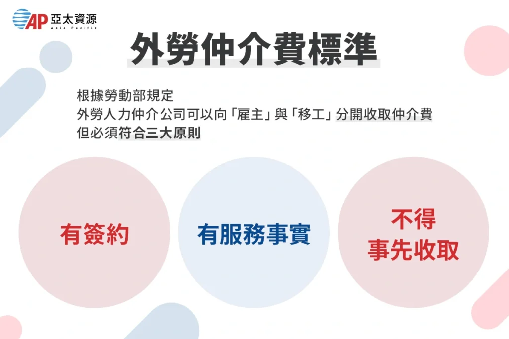 【2025最新】外勞仲介費規定