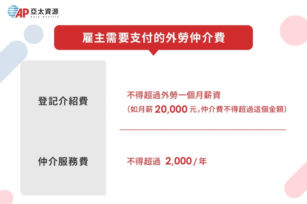 雇主需要支付的外勞仲介費