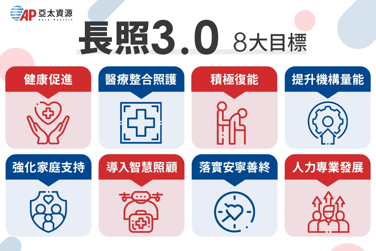 長照3.0 8大服務目標