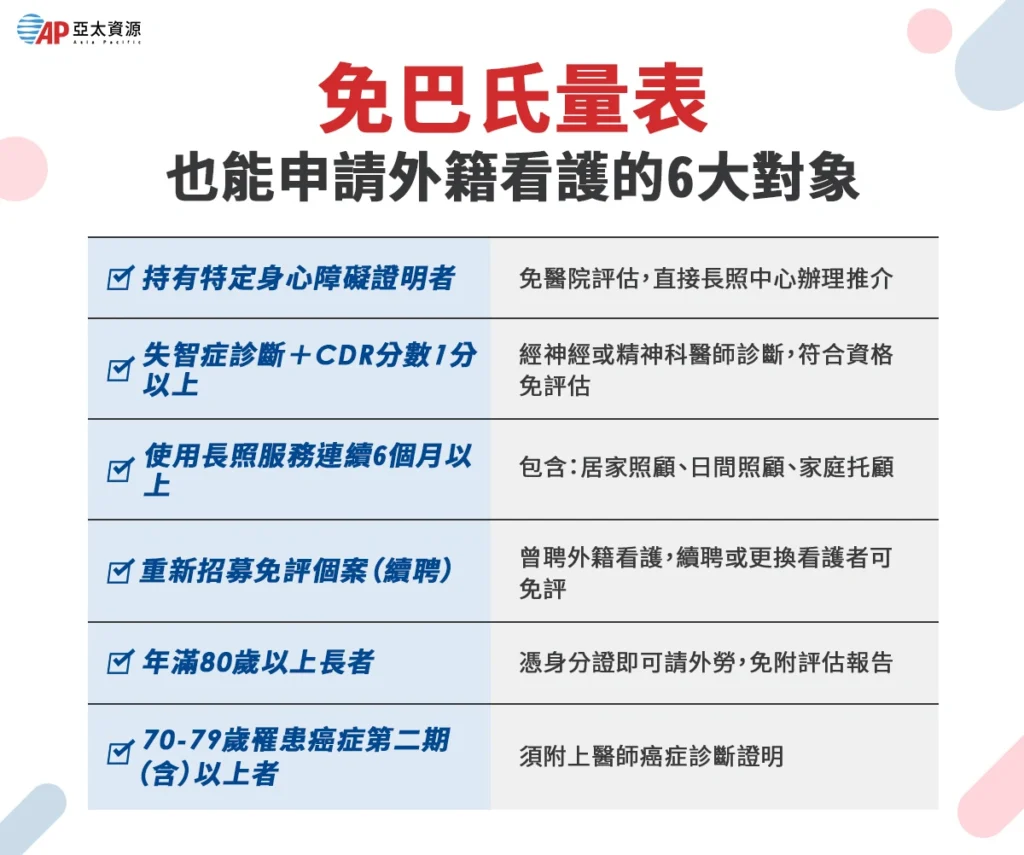 免巴氏量表請外勞