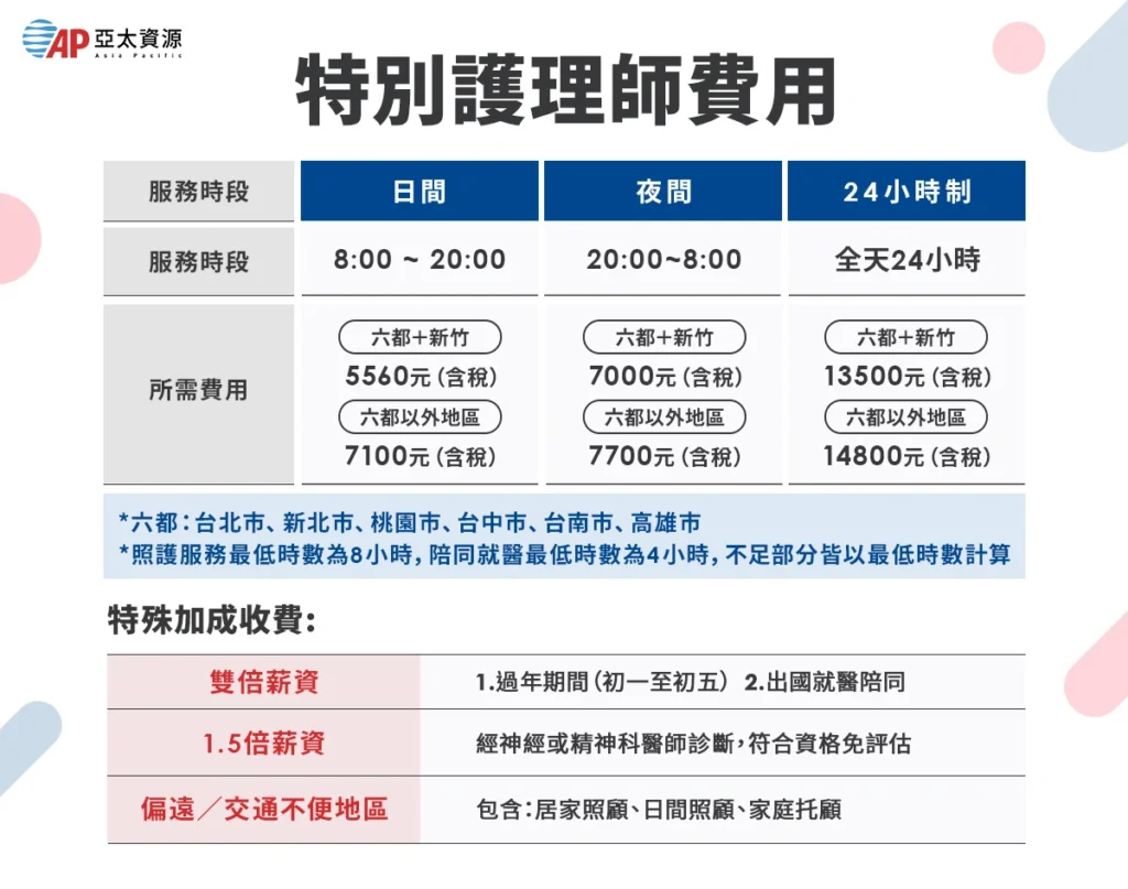 特別護理師費用