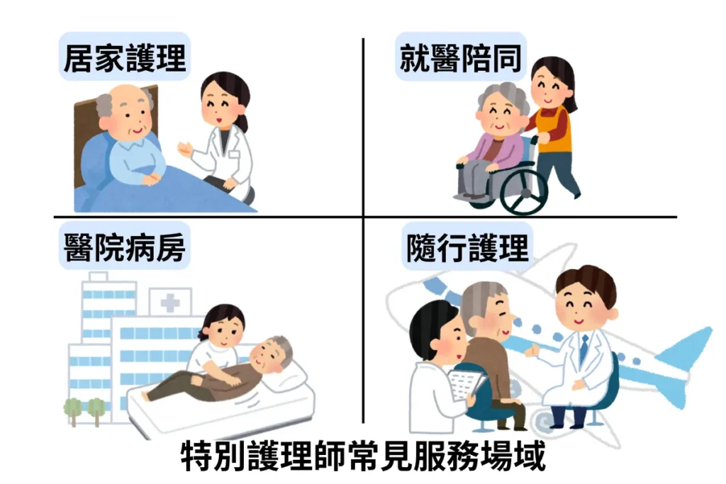 特別護理師常見的工作場域
