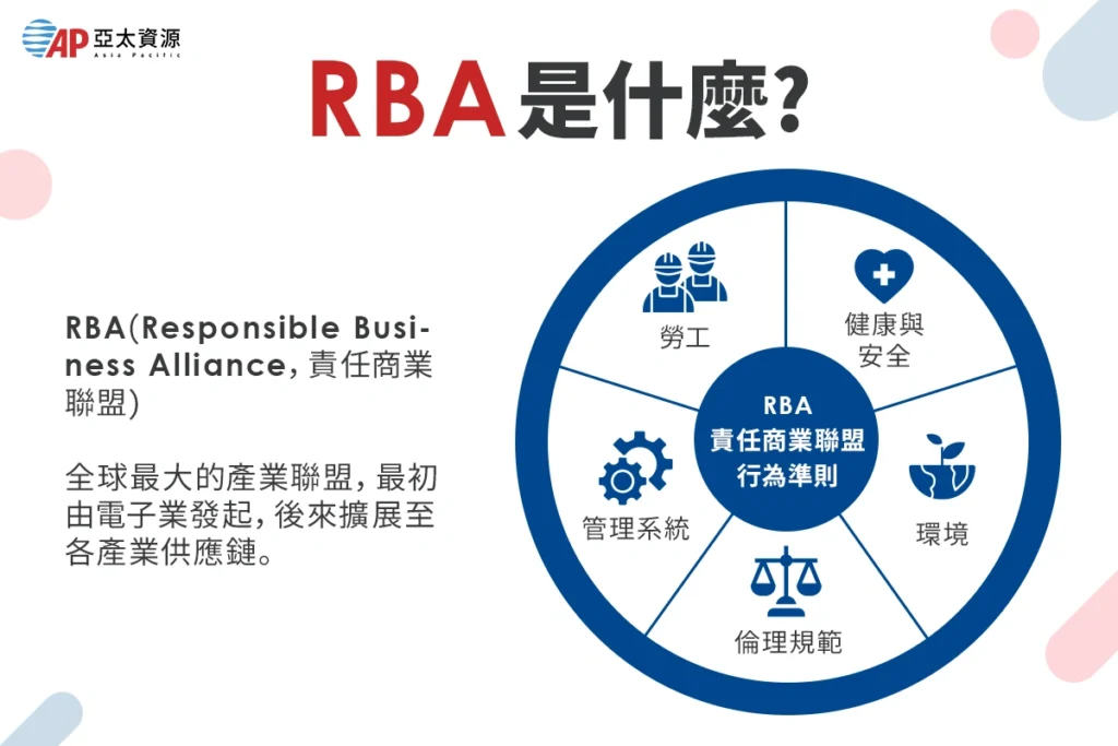 RBA是維護職場人權、打造永續發展的準則