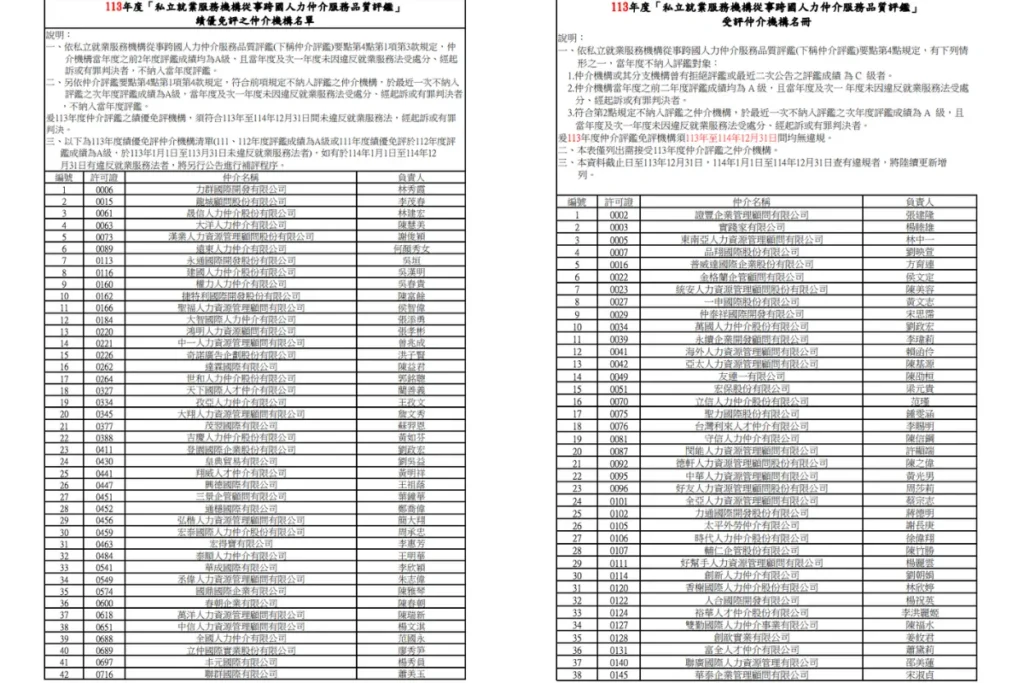 2025 最新外勞仲介公司評鑑結果