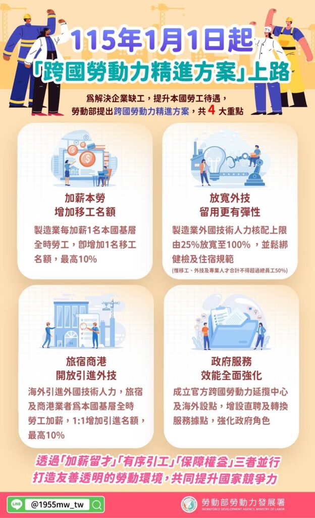 企業幫本國人加薪,可增加企業外勞配額