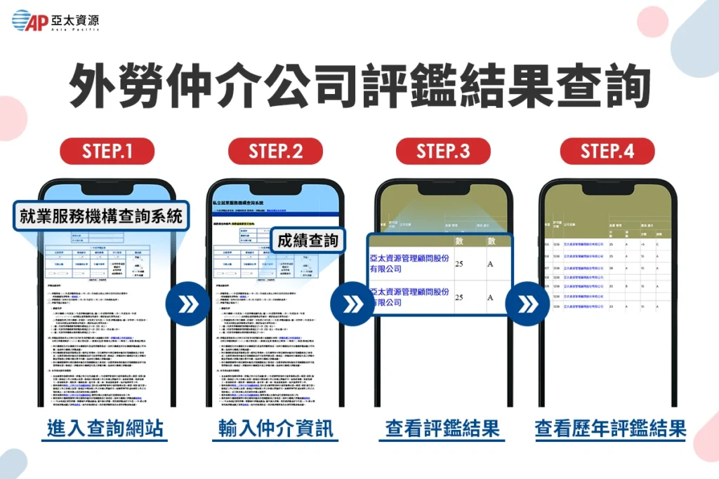 外勞仲介評鑑查詢 4 步驟