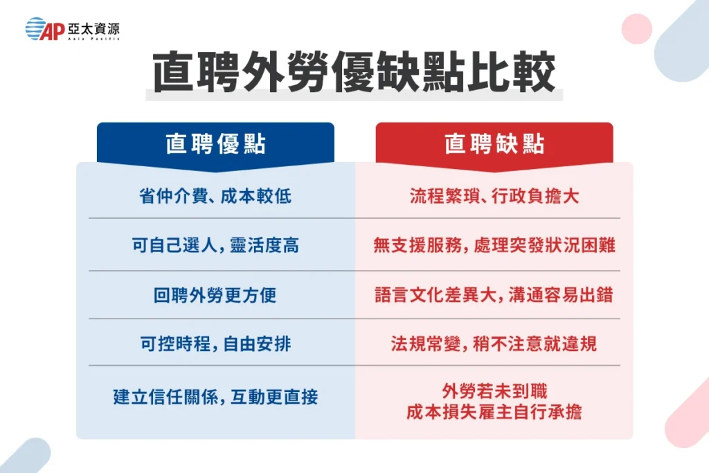 直聘外勞優缺點分析