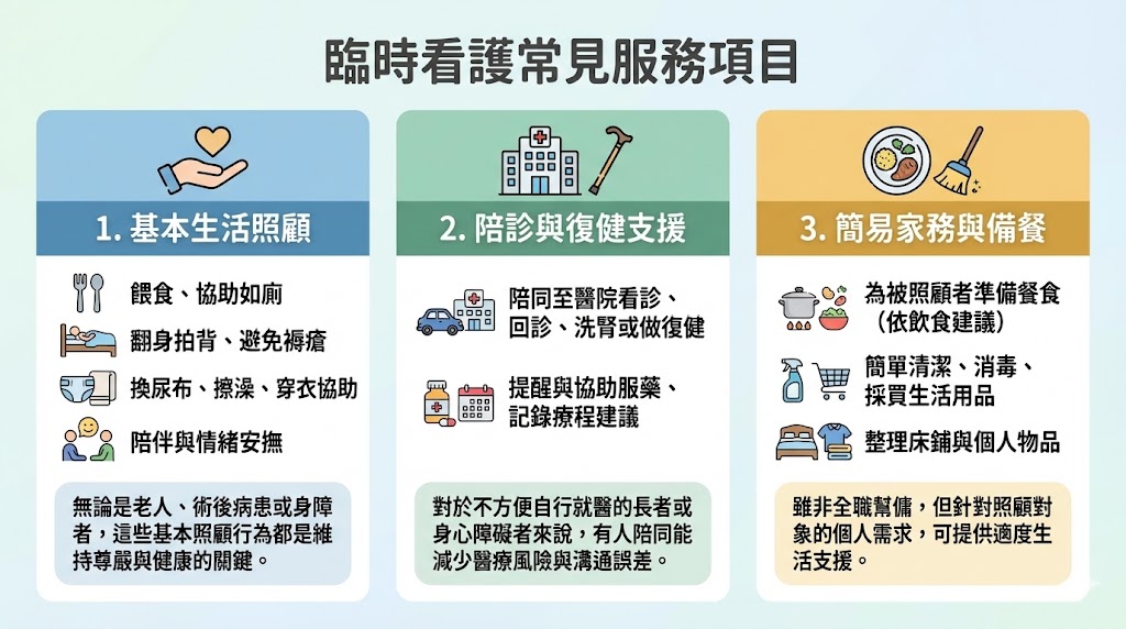 臨時看護常見服務項目