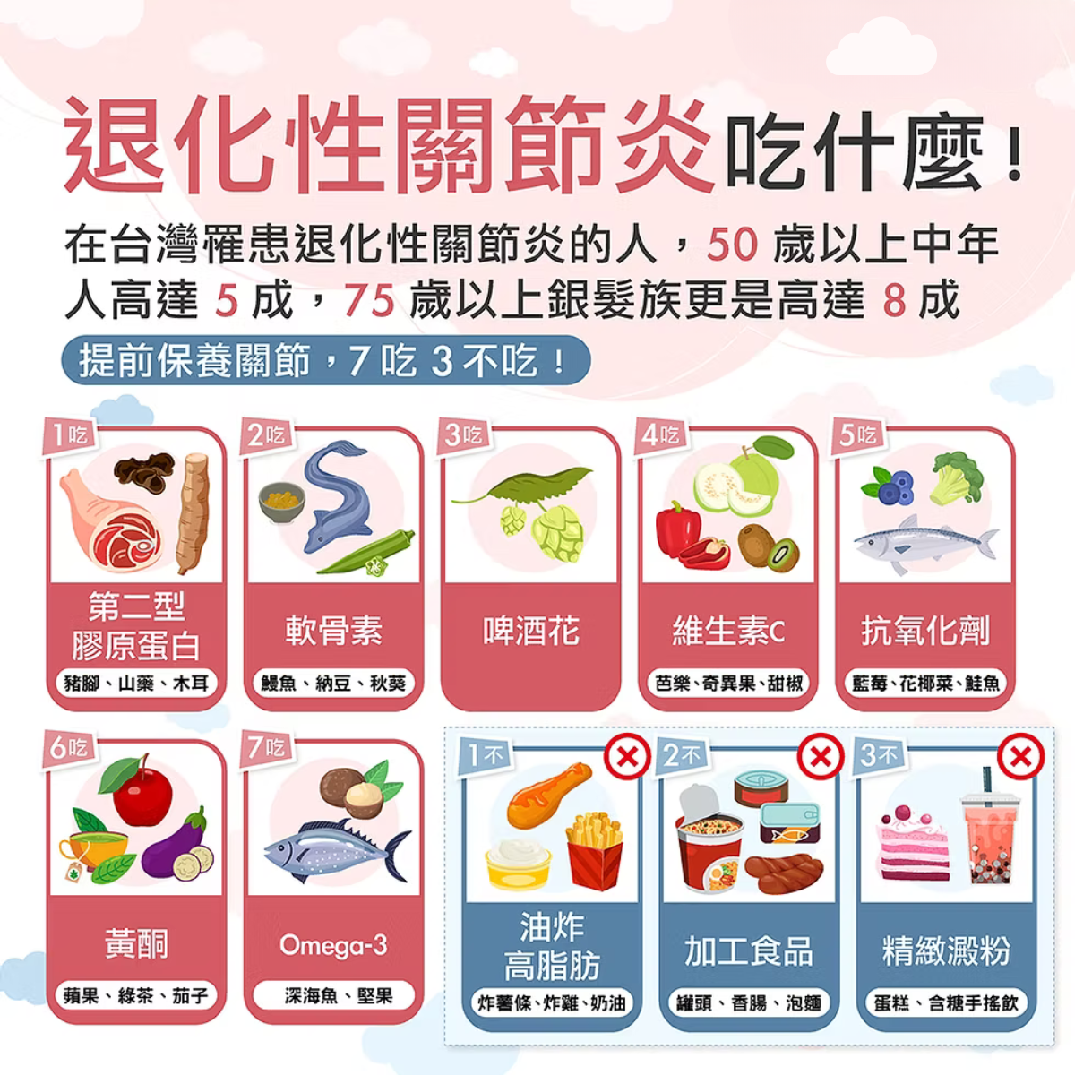 退化性關節炎吃什麼？飲食禁忌、日常保養建議