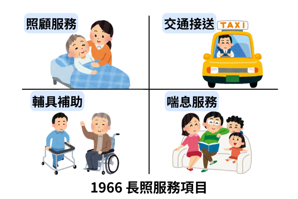 長照服務四包錢服務項目