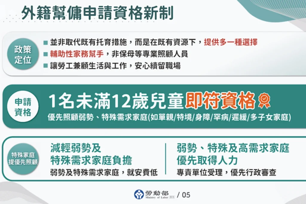 外籍幫傭放寬申請資格,只要家中有一名12歲以下兒童即可申請