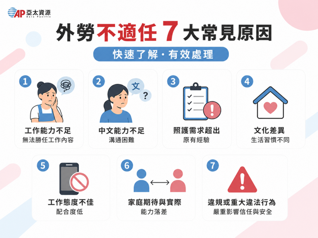 外勞不適任有哪些情況？7大常見原因與處理方式