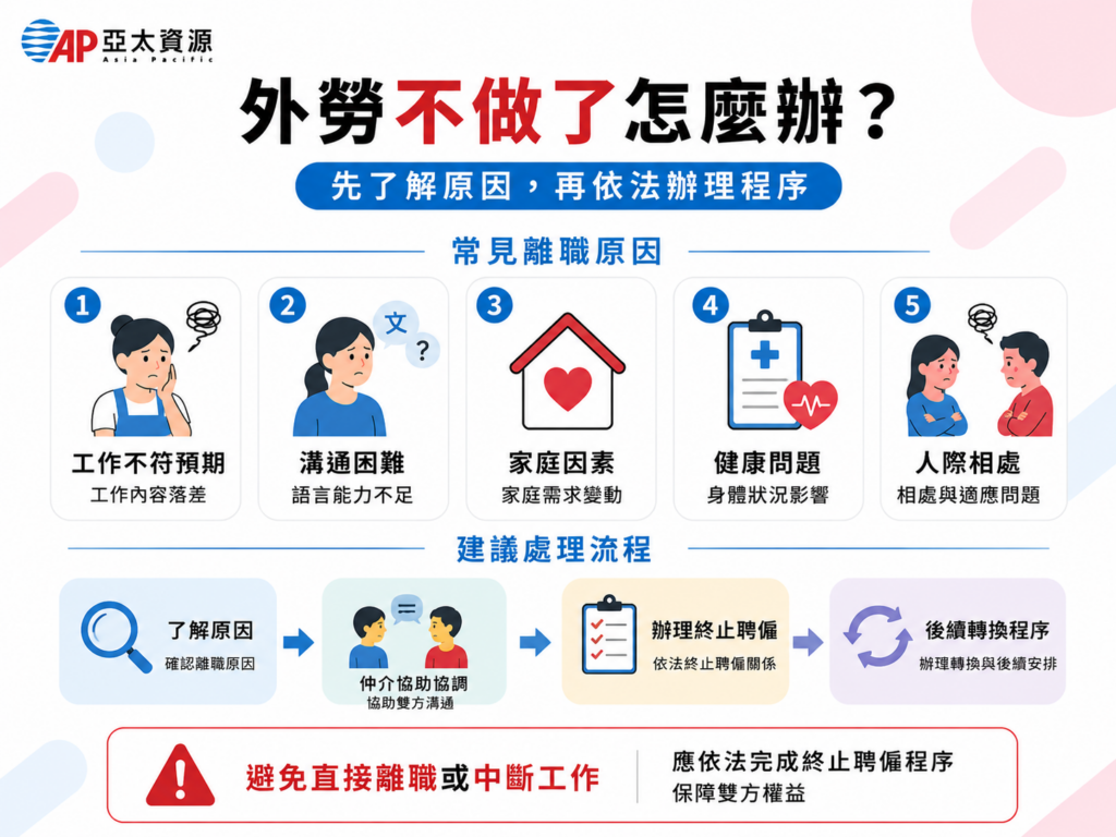 外勞不做了建議直接找仲介協助處理