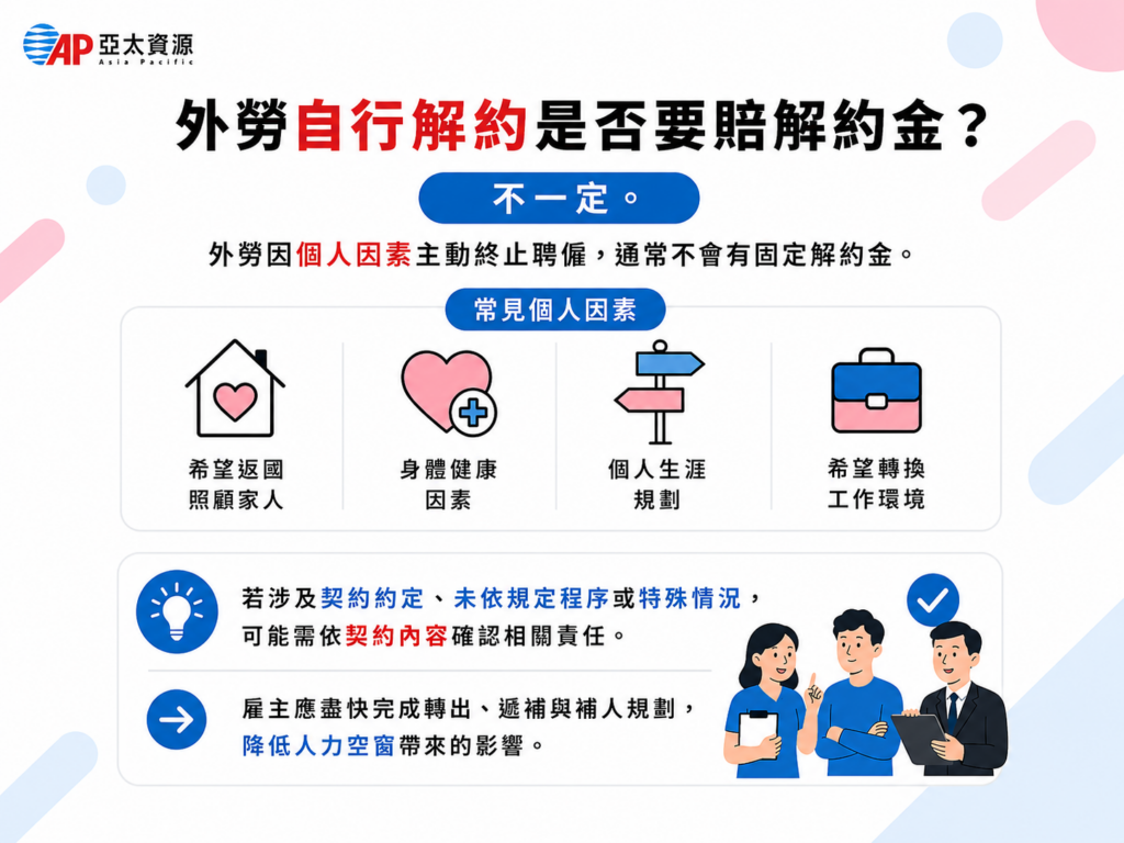 外勞自行解約是否要賠解約金