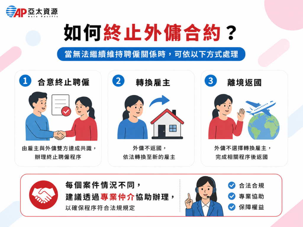 如何終止外傭合約