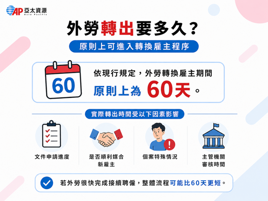 外勞轉出要多久