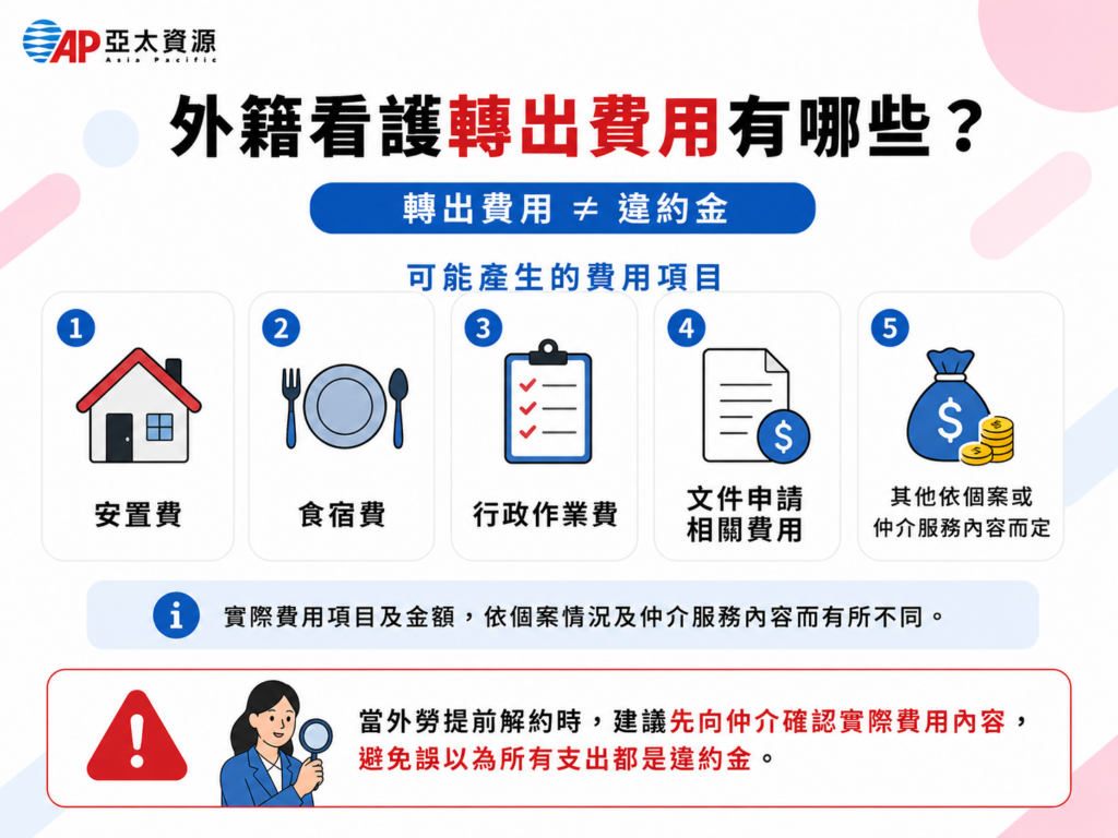 外籍看護轉出費用有哪些