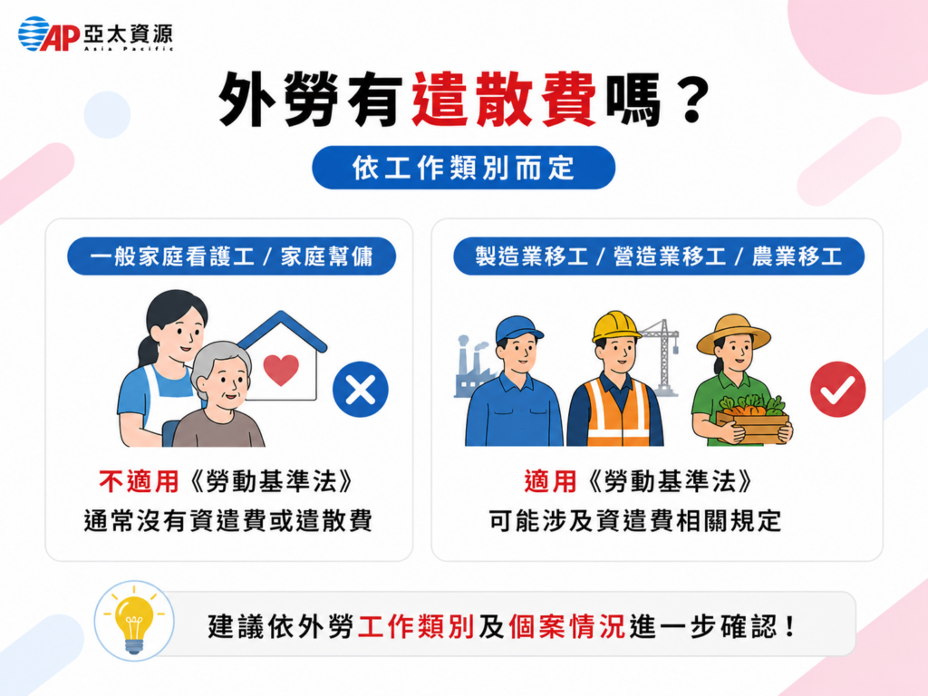 外勞要符合勞基法的職業才有遣散費