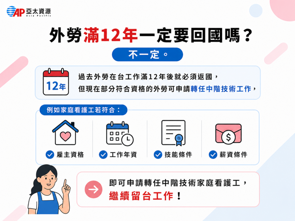 外勞滿12年一定要回國嗎