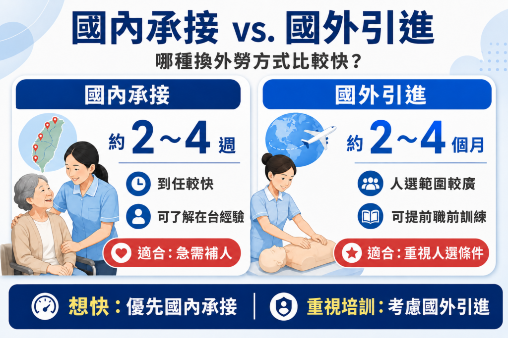 國內承接還是國外引進？哪種換外勞方式比較快？