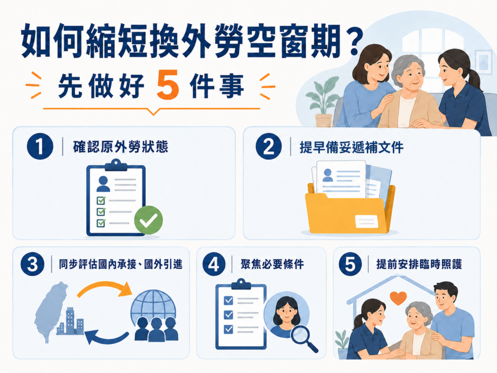 如何縮短換外勞空窗期？先做好5件事