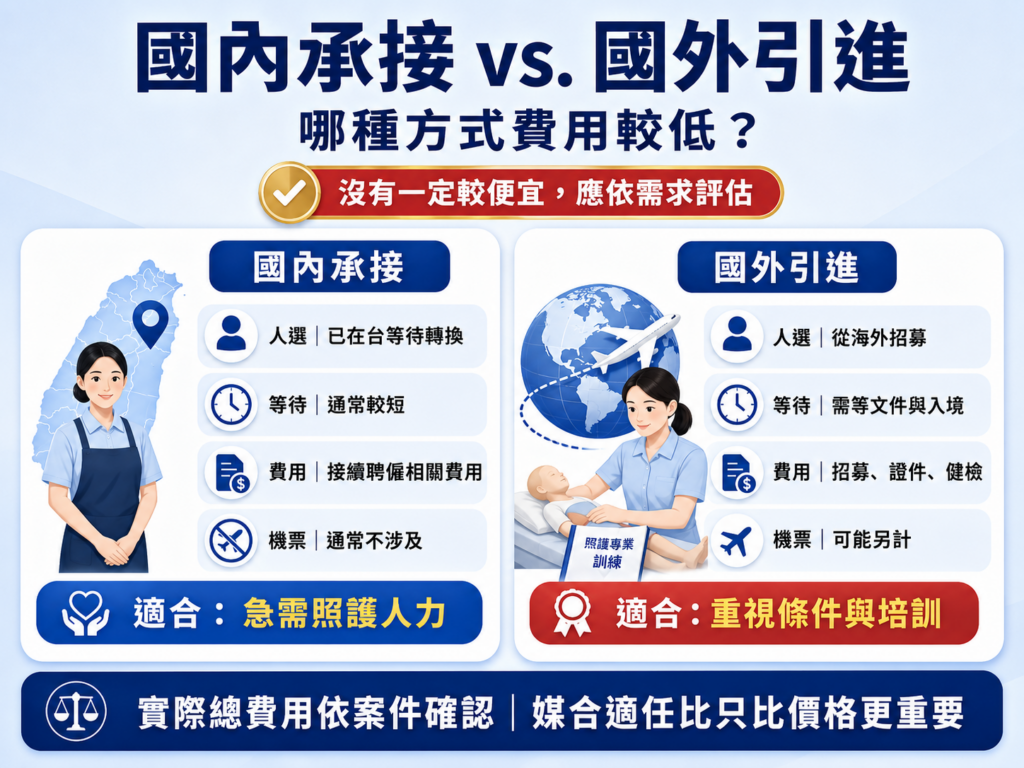 國內承接與國外引進，哪種方式費用較低？
