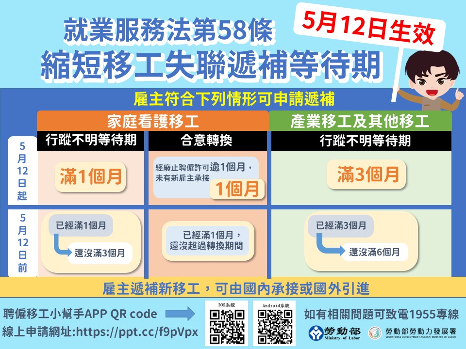 換外勞空窗期要多久？最快1個月可申請遞補