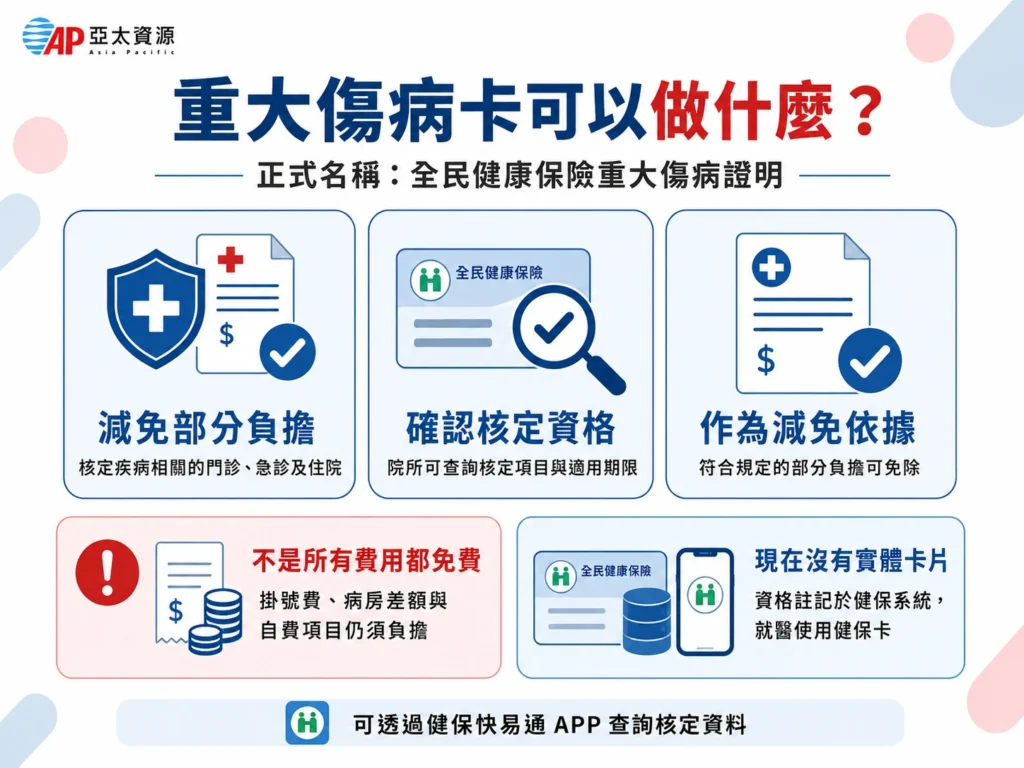 重大傷病卡可以幹嘛