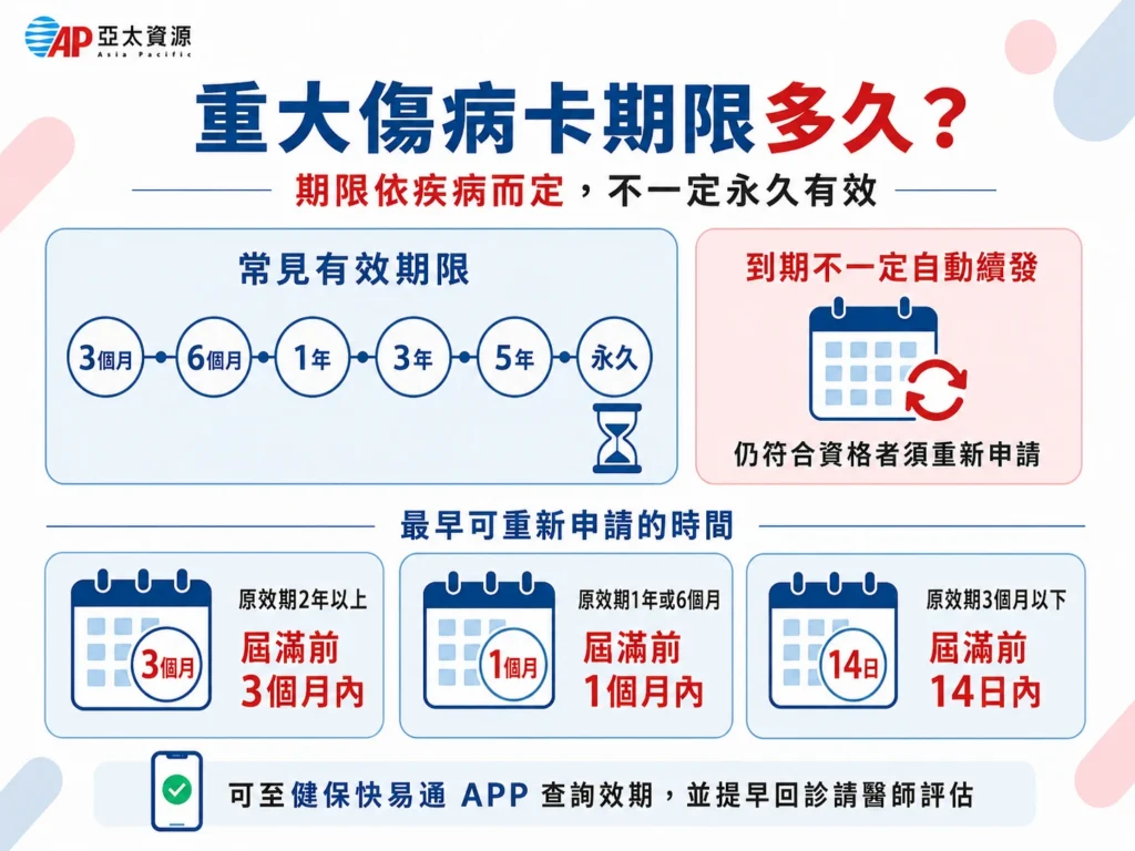 重大傷病卡期限
