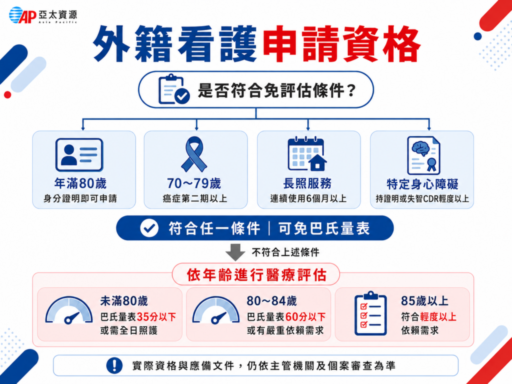 外籍看護申請資格