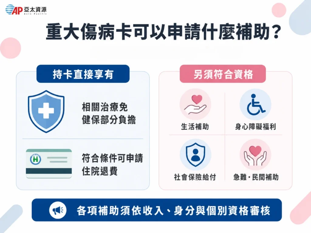 重大傷病卡可以申請什麼補助？先看權益整理