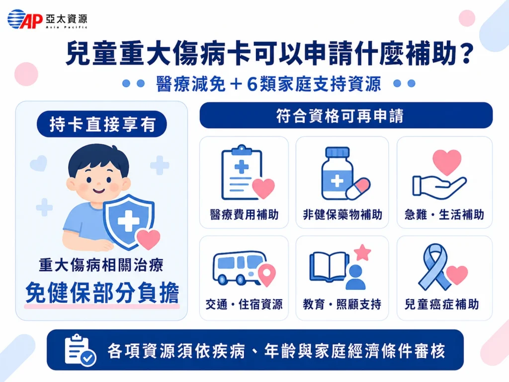 兒童重大傷病卡可以申請什麼補助？