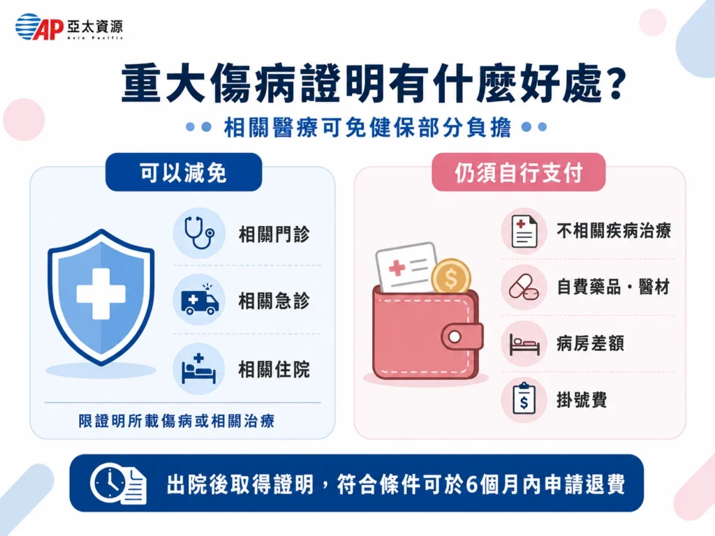 重大傷病證明有什麼好處？主要是減免醫療部分負擔