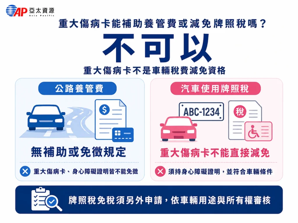 重大傷病卡補助汽車燃料費
