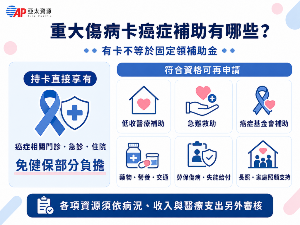 重大傷病卡癌症補助