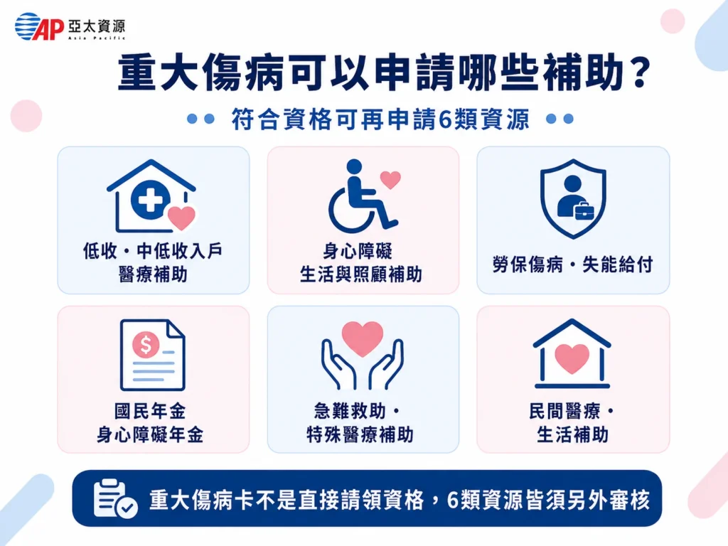 重大傷病可以申請哪些補助？符合資格可再申請這6類資源