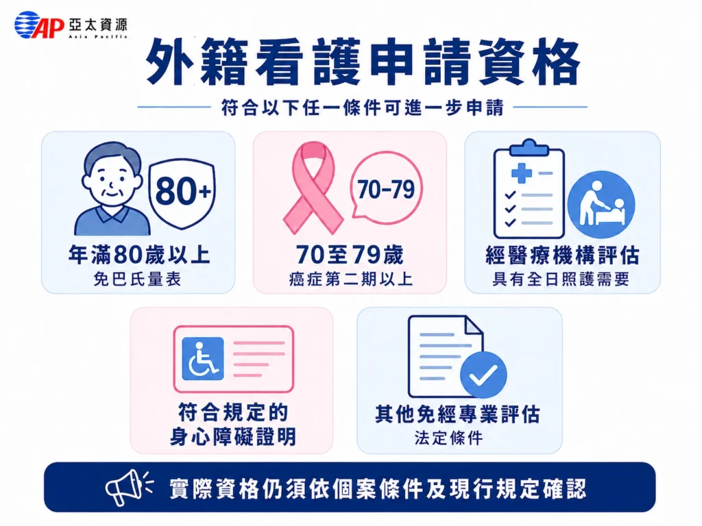 重大傷病補助 看護