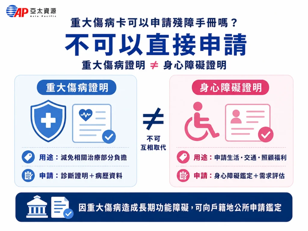 重大傷病卡不等於殘障手冊，也不能直接換發身心障礙證明。