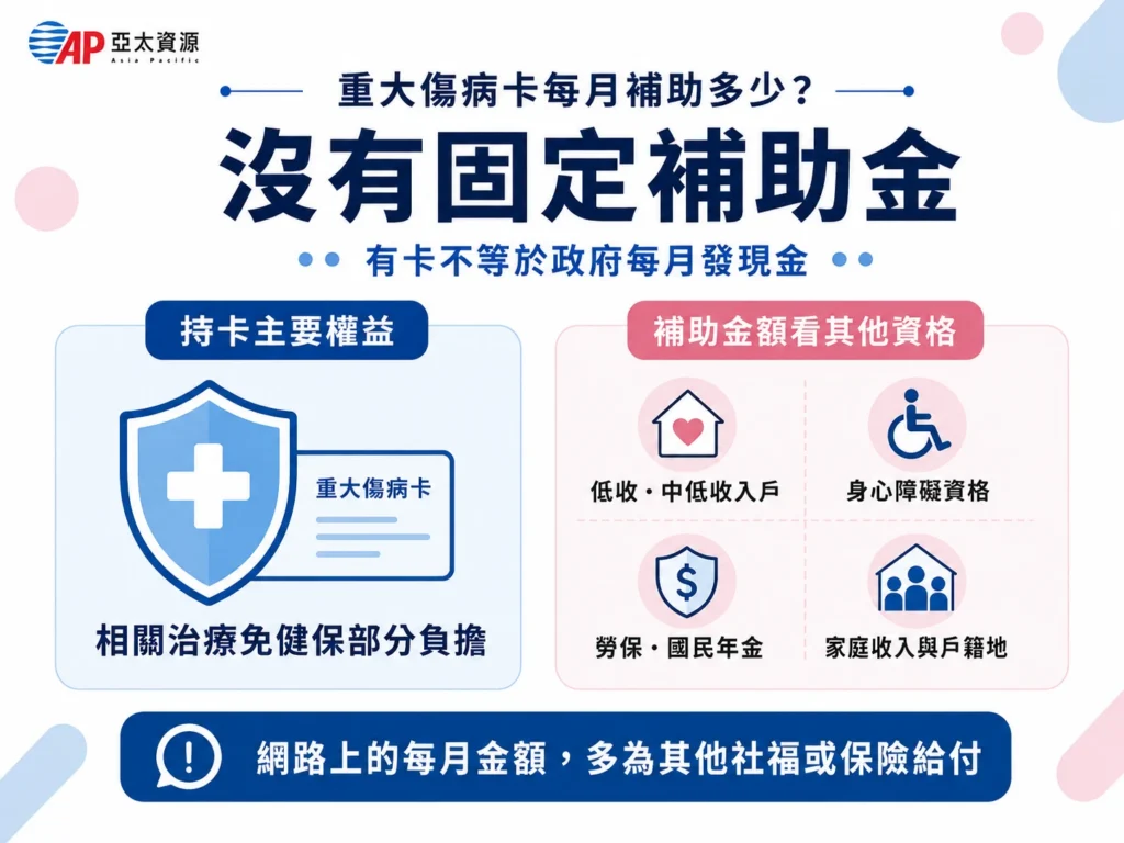 重大傷病卡補助金多少？每月有固定補助嗎？