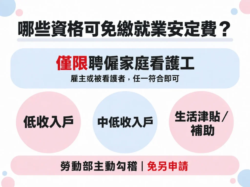 哪些資格可以免繳就業安定費？