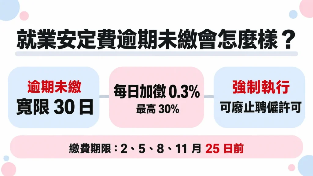 沒有減免資格，可以不繳嗎？